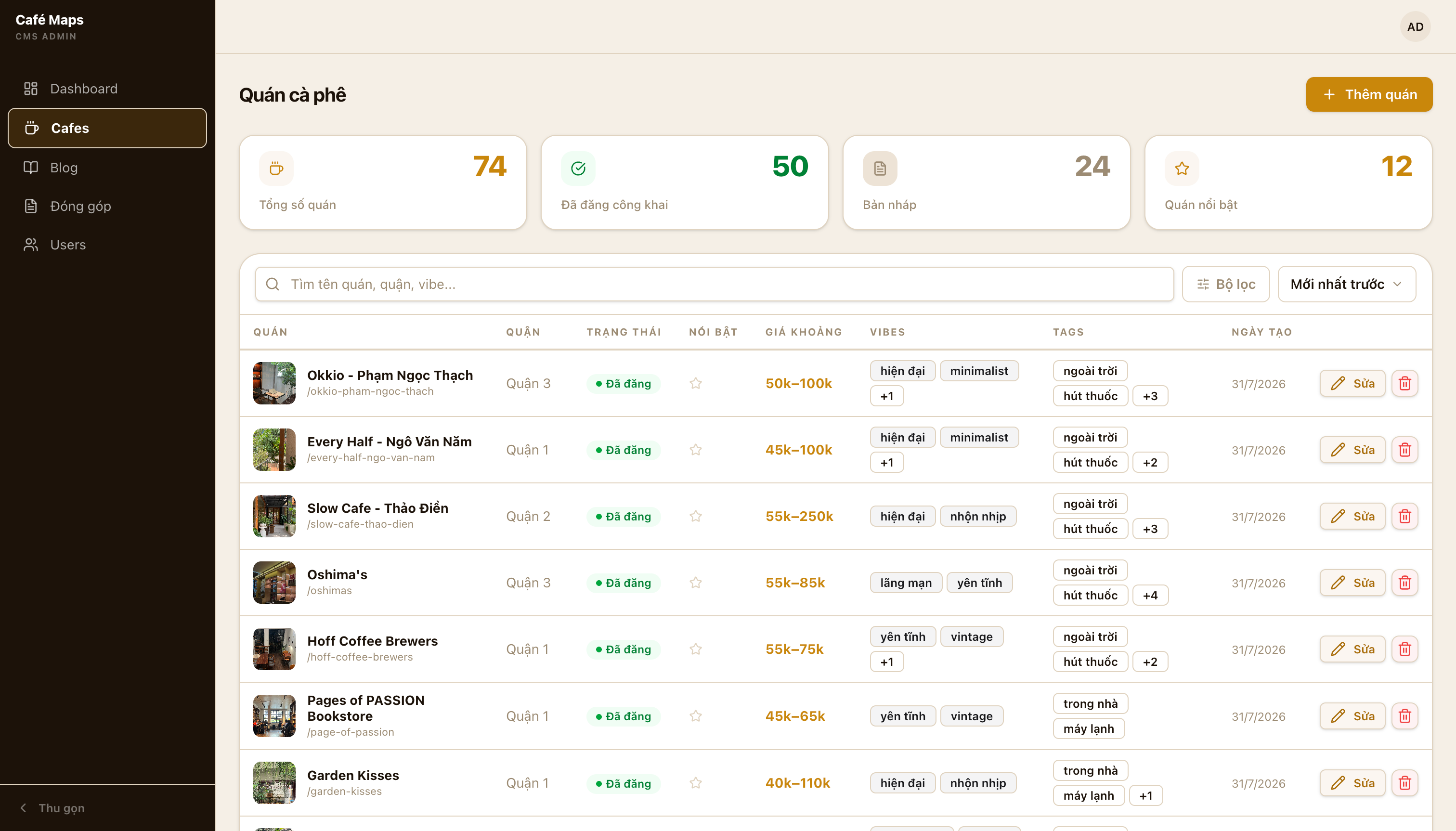 CafeMaps CMS cafe management dashboard with cafe status, tags, and edit actions